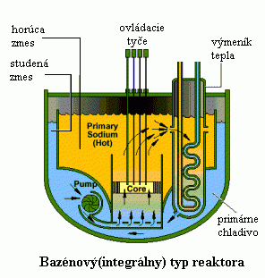 FBR baznov