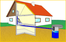 radon