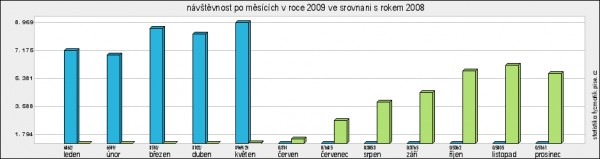statistika