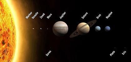 planety