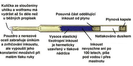 Fisher pen