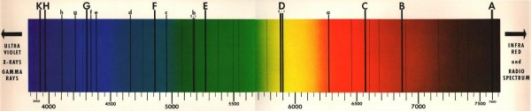 Fraunhofer