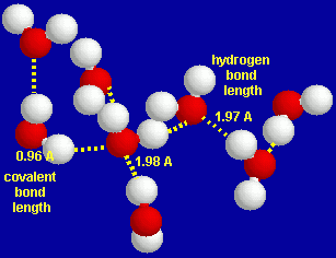 cluster of water