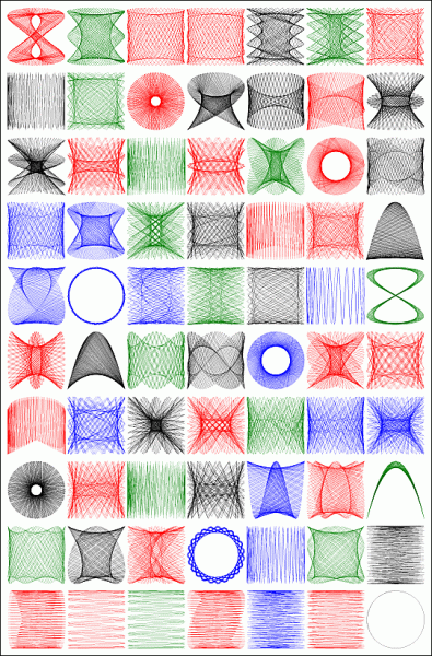 Lissajous