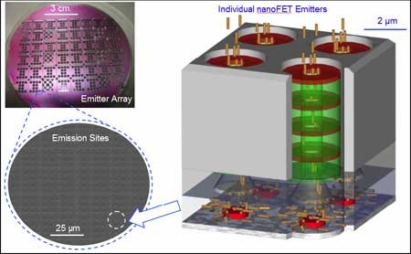 nanoFET