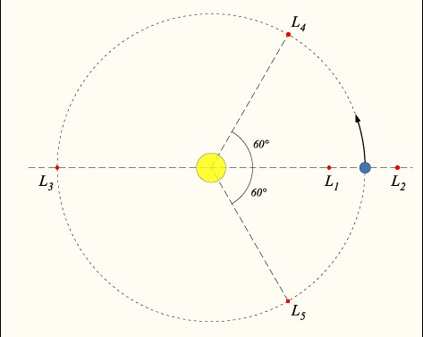 LB1