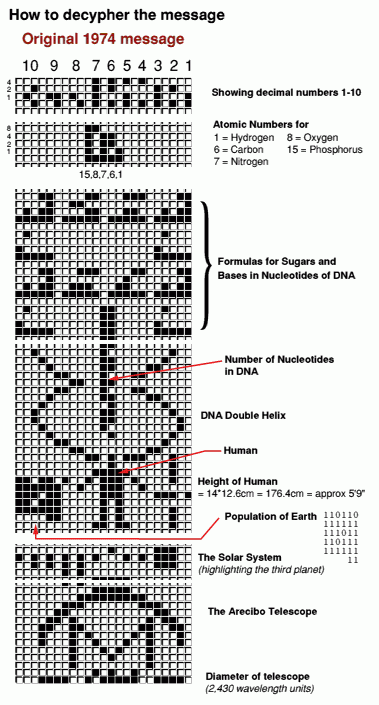 SETI Arecibo