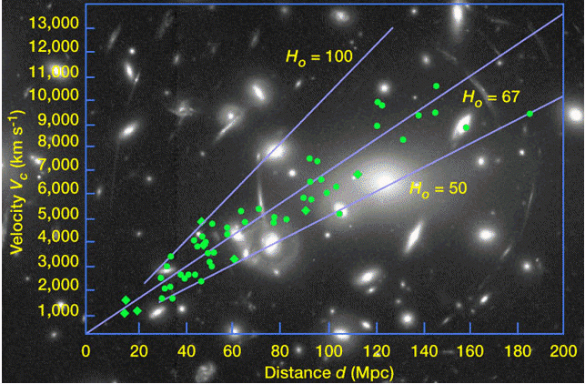 Hubble const