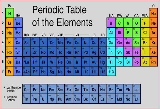 per table1