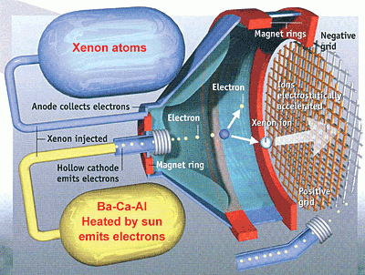 ion engine