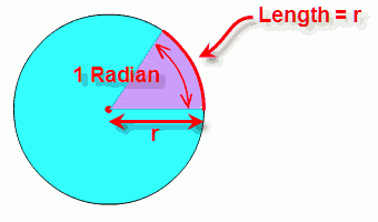radin