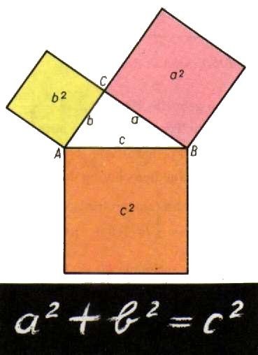 pythagoras