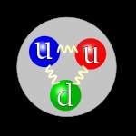 proton