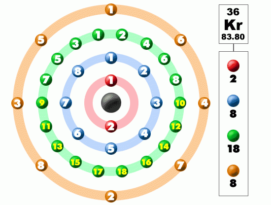 krypton