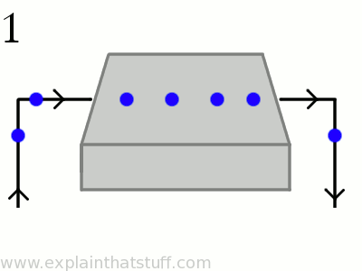 Hall effect