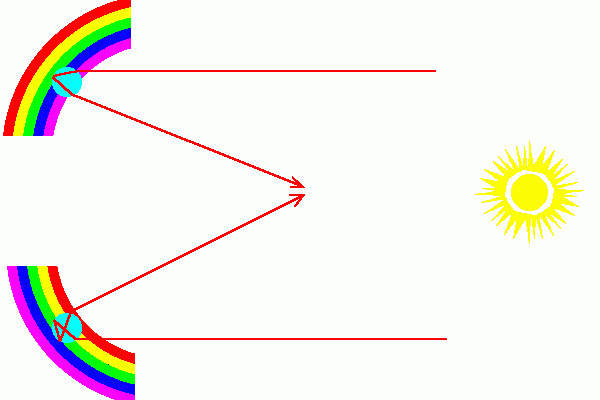 rainbow2