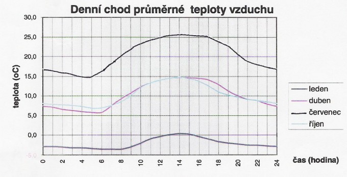teploty