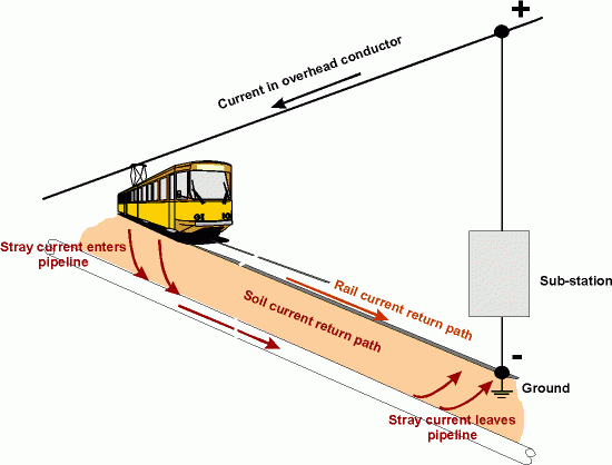 train