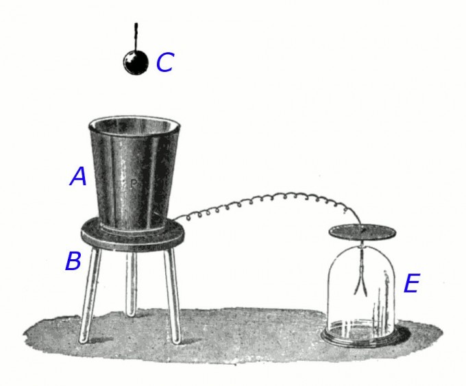 faraday1