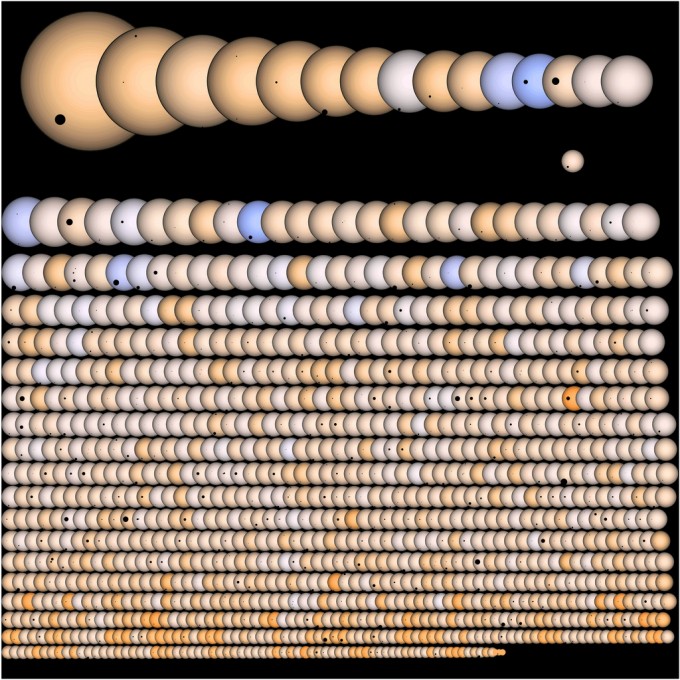 Kepler2