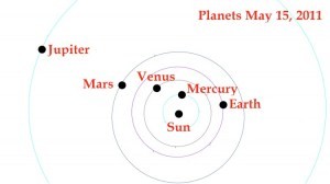 planets