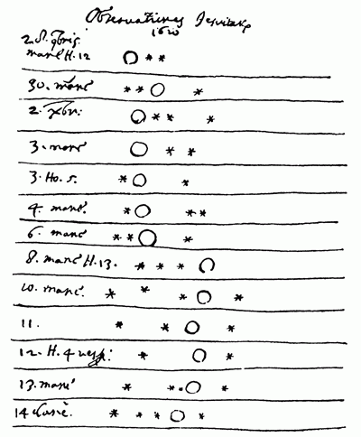 galileo moons