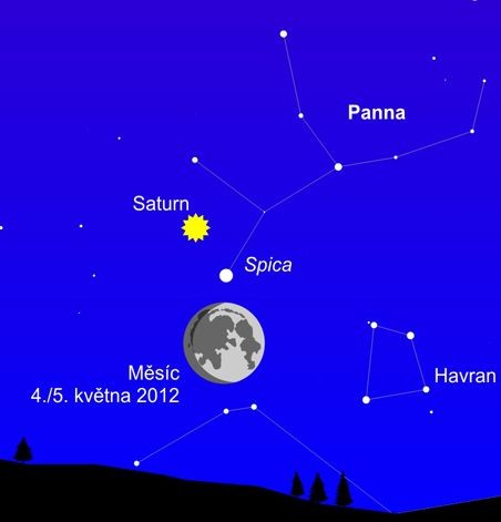 spica