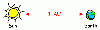 AU