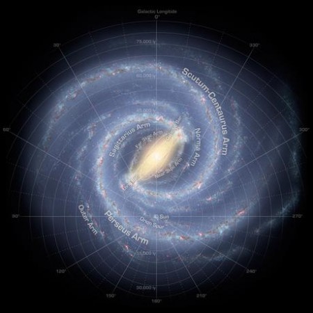 Galaxie